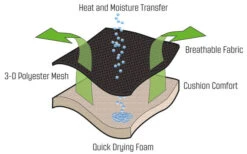 Outwell Galana Liegestuhl -Cresp Camping Geschaft 249323 2634149